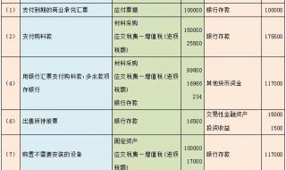 现金流量表公式 现金流量表公式