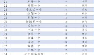 2023湖南一本线预估 2023湖南一本线预估