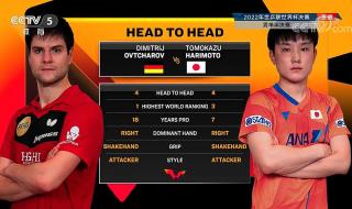 2022新乡wtt世界杯决赛 2022新乡wtt世界杯决赛